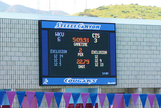 Scoreboard