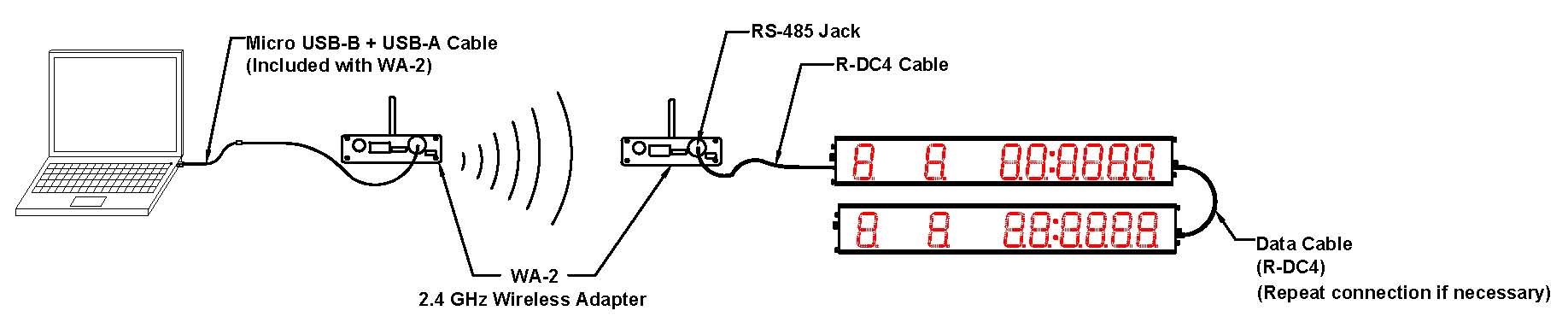 wireless connectivity for LED-R scoreboards