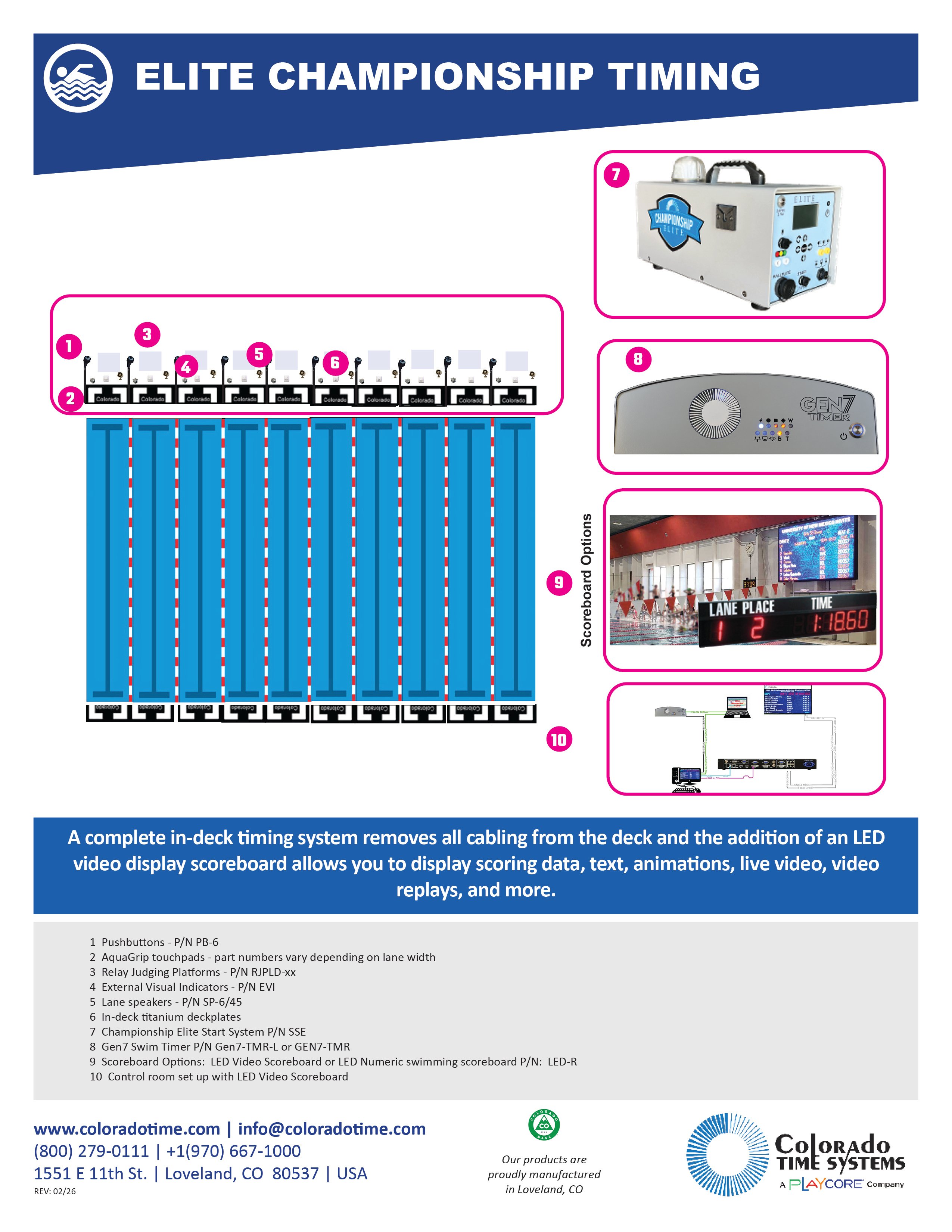 Elite Championship Swim timing diagram for a 10-lane pool