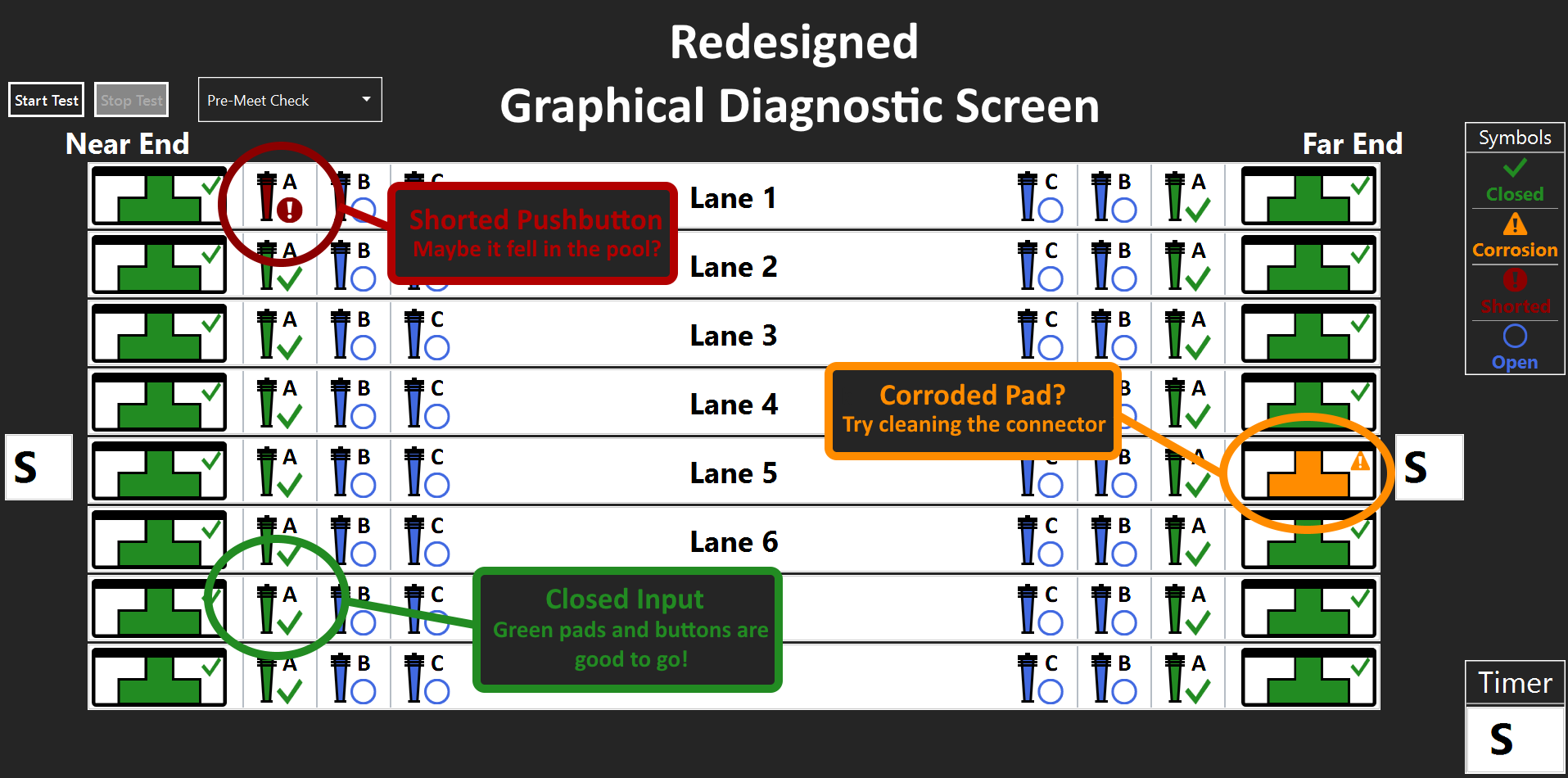Gen7 Graphics Diagnostics