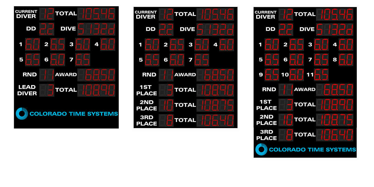 Otter 5-, 6-, 8-, and 10-lane Scoreboards for Swimming