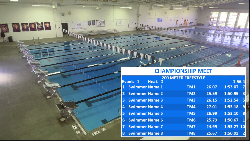 AquaSync Swimming live stream overlay Basic Grid