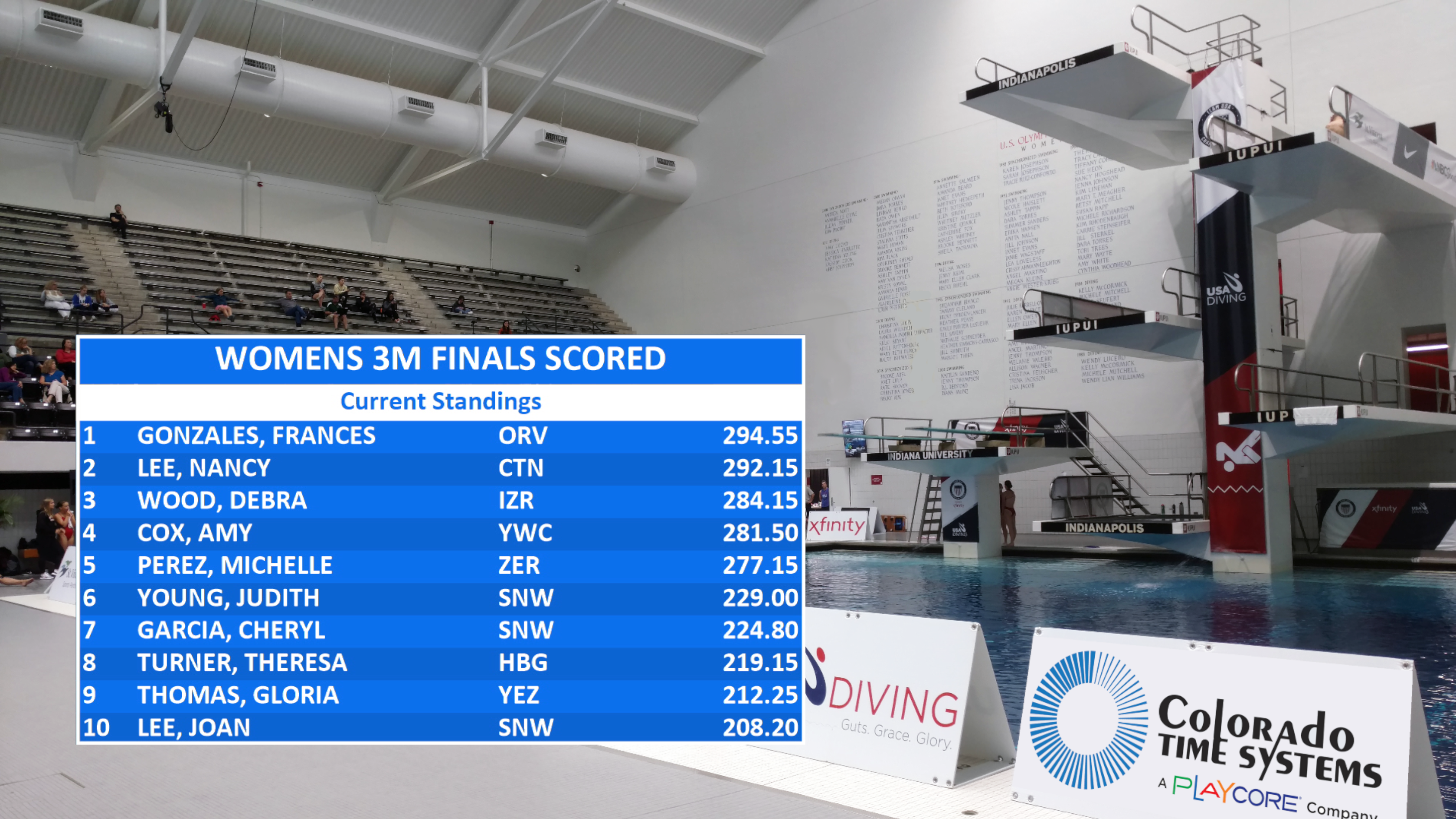 AquaSync live streaming diving record board