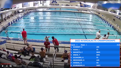 AquaSync live swim timing graphics overlay
